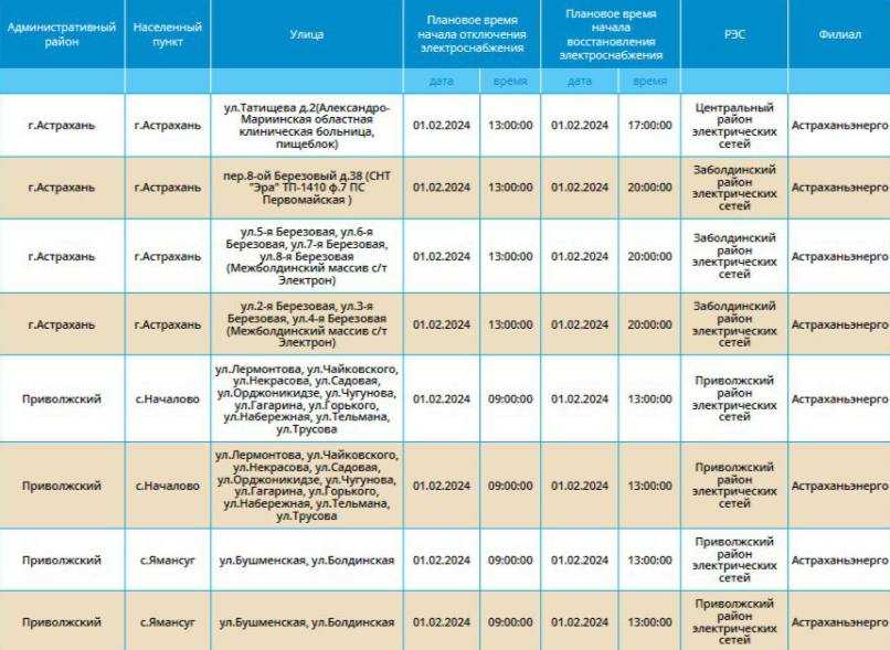 Первый день февраля в Астрахани начнется с плановых отключений электроэнергии — фото 1