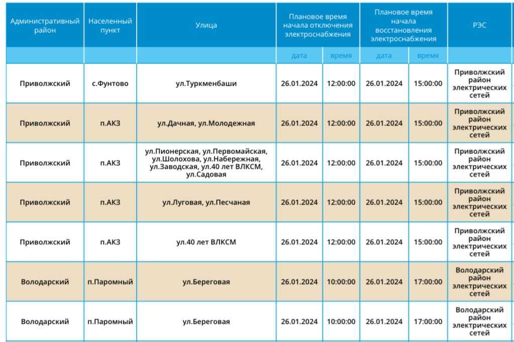 26 января в трех районах Астраханской области не будет света — фото 5