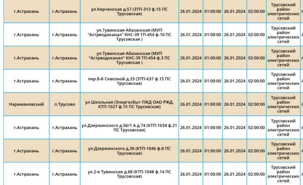 26 января в трех районах Астраханской области не будет света — фото 6