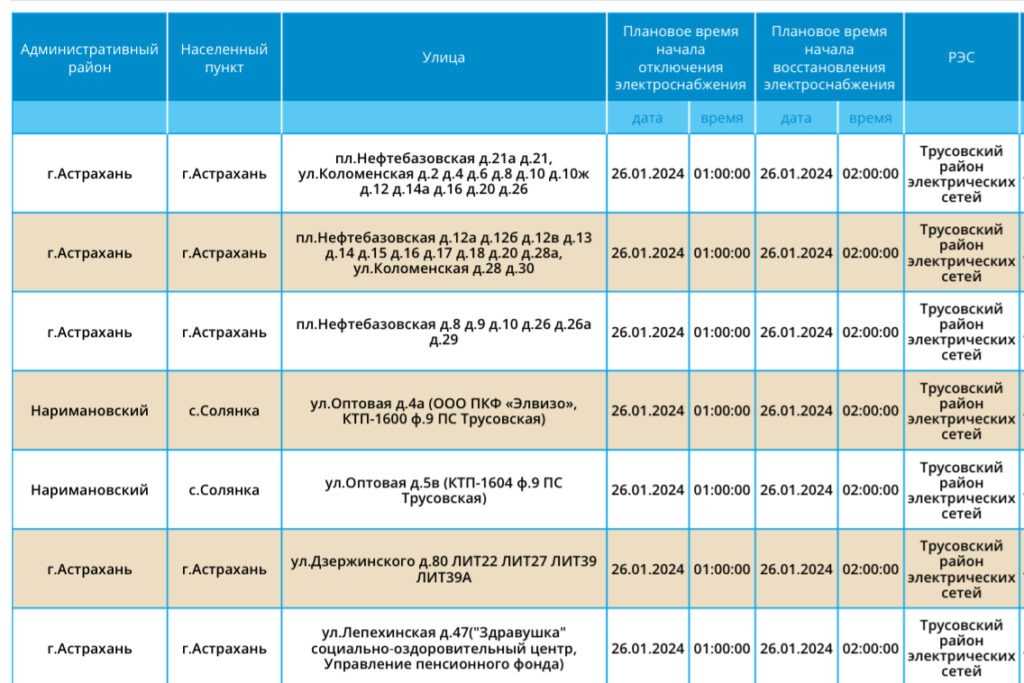 26 января в трех районах Астраханской области не будет света — фото 11