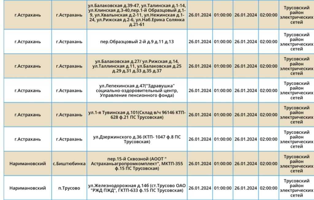 26 января в трех районах Астраханской области не будет света — фото 14