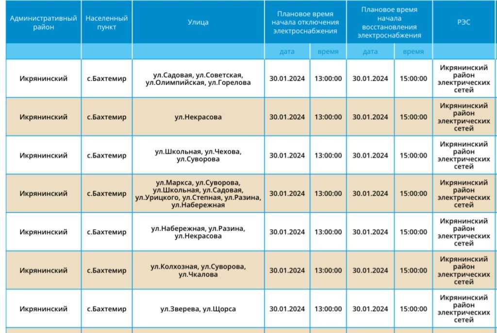 30 января сотни астраханцев останутся без света — фото 2