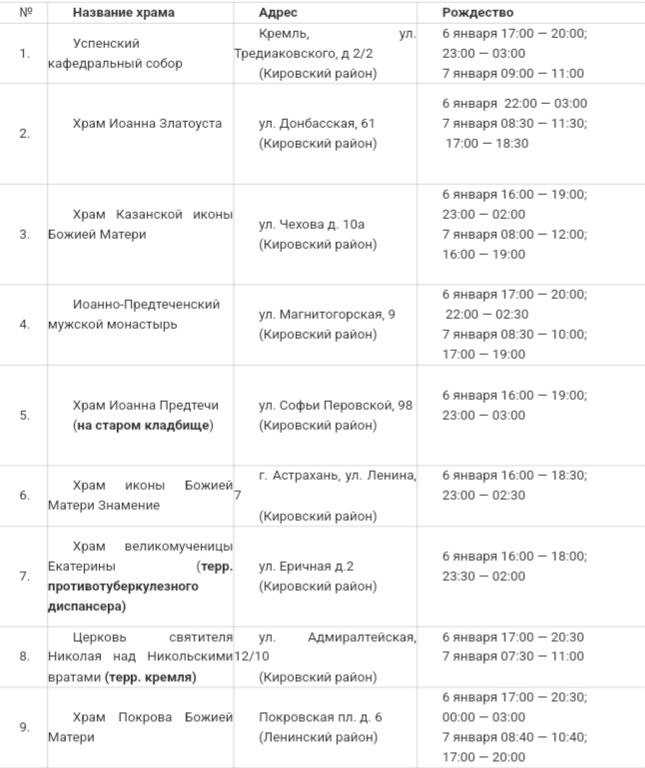 Где и когда в Астрахани пройдут рождественские богослужения — фото 1
