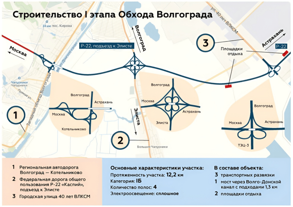 В Астрахани появится еще один мост через Волгу — фото 3