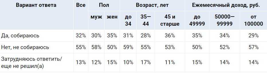 Каждый третий астраханец собирается отметить Старый Новый год — фото 1