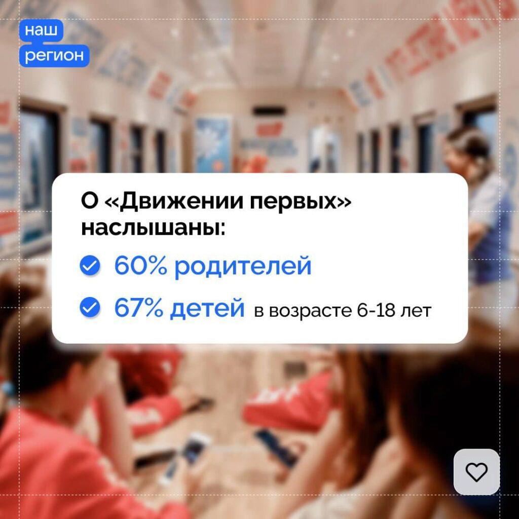 Российские родители дали оценку «Движению Первых» — фото 1