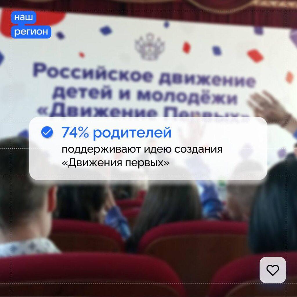 Российские родители дали оценку «Движению Первых» — фото 3
