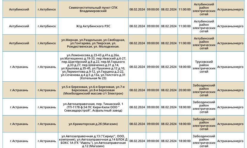 8 февраля на улицах Астрахани и Ахтубинска вновь отключат свет — фото 1