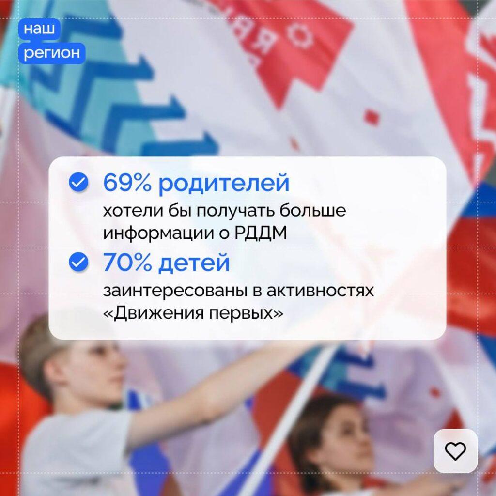 Российские родители дали оценку «Движению Первых» — фото 2