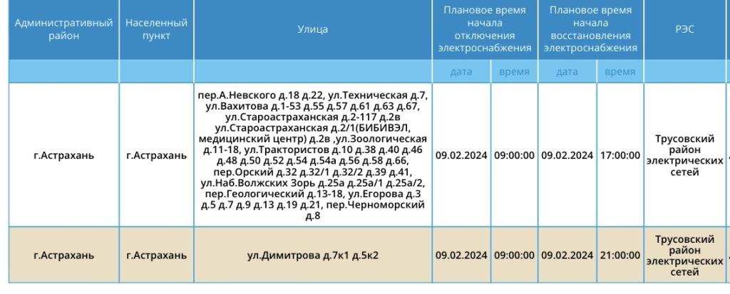 9 февраля некоторые астраханцы вновь останутся без света — фото 9