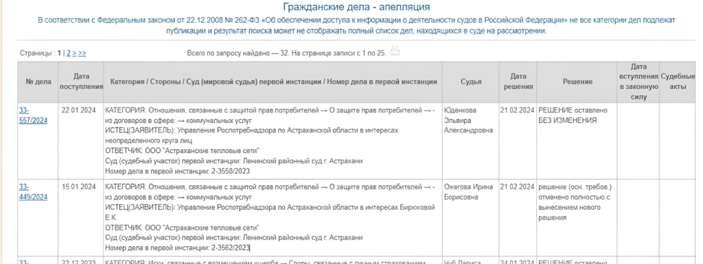 «Астраханские тепловые сети» в принудительном порядке обязали произвести перерасчет платы за отопление — фото 1