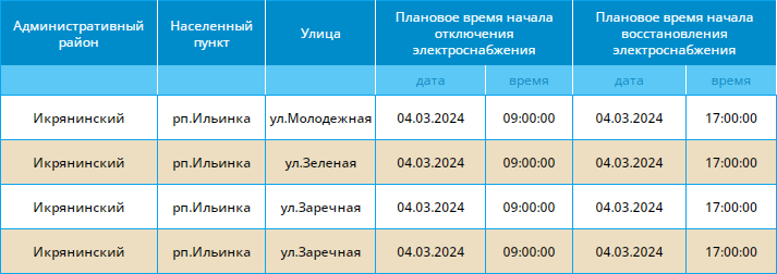 4 марта астраханские жилые дома останутся без света — фото 5