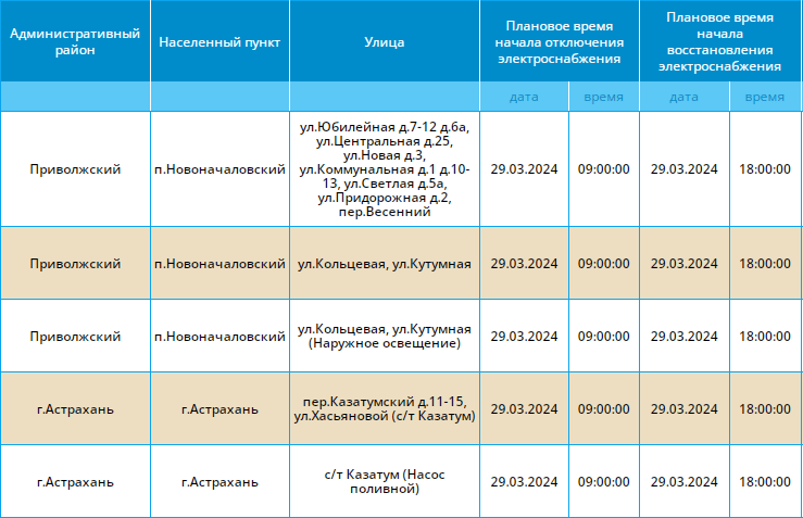29 марта десятки жилых домов в Астраханской области останутся без электричества — фото 9