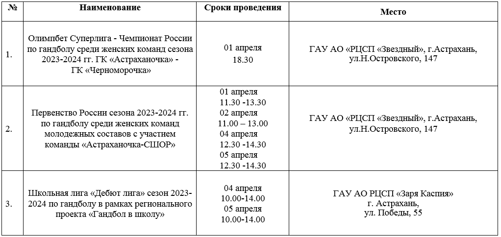 На следующей неделе астраханцев ждут интересные спортивные мероприятия — фото 1