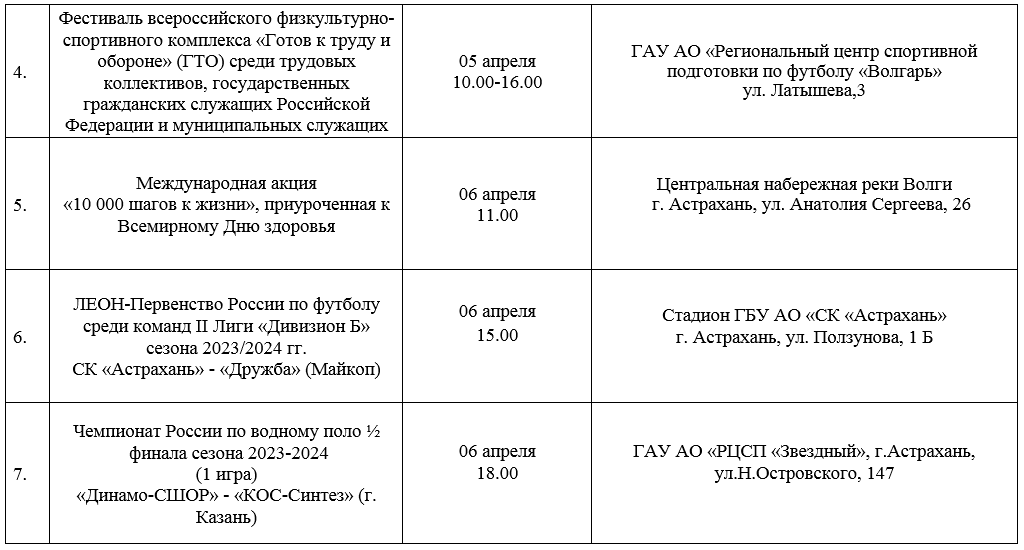 На следующей неделе астраханцев ждут интересные спортивные мероприятия — фото 2