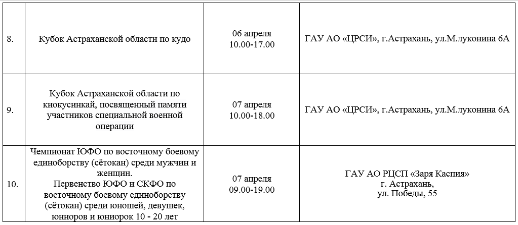 На следующей неделе астраханцев ждут интересные спортивные мероприятия — фото 3