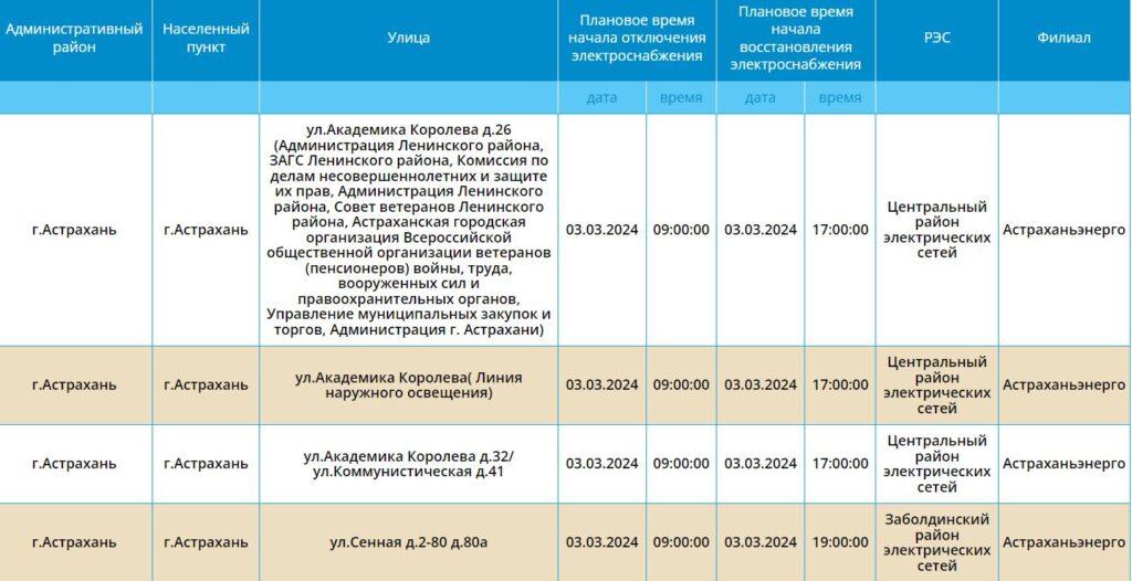 3 марта некоторые астраханцы останутся без света — фото 3