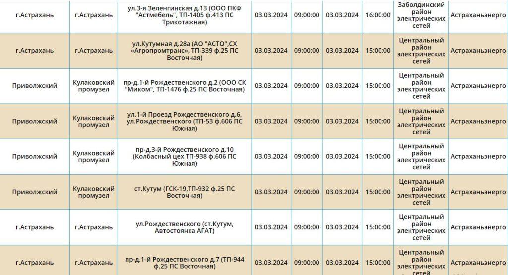 3 марта некоторые астраханцы останутся без света — фото 4