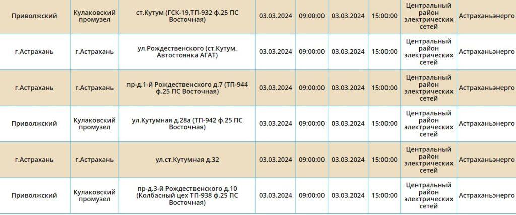 3 марта некоторые астраханцы останутся без света — фото 5