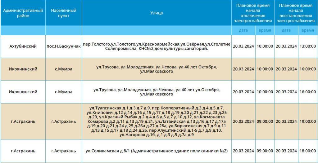 20 марта многие астраханцы останутся без света — фото 4