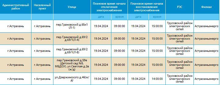 19 апреля некоторые астраханцы останутся без света — фото 2