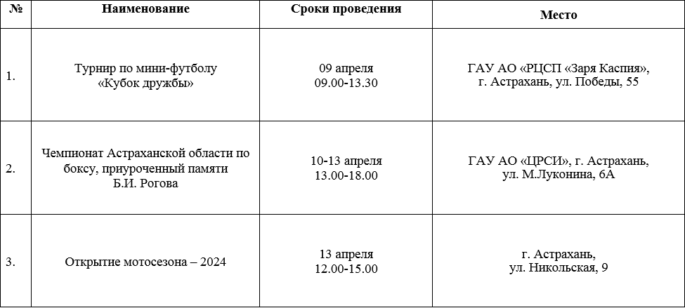 На этой неделе астраханцев ждут новые интересные спортивные мероприятия — фото 1