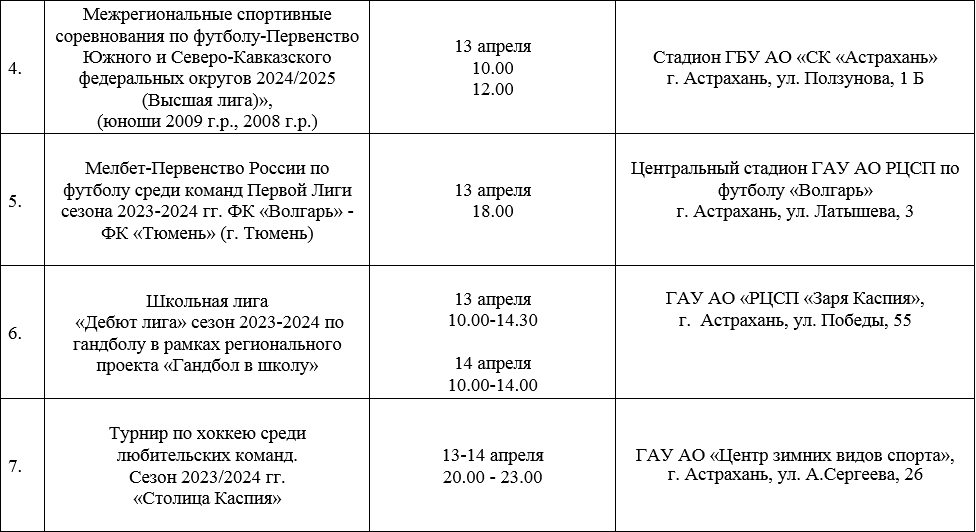 На этой неделе астраханцев ждут новые интересные спортивные мероприятия — фото 2