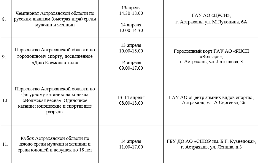 На этой неделе астраханцев ждут новые интересные спортивные мероприятия — фото 3
