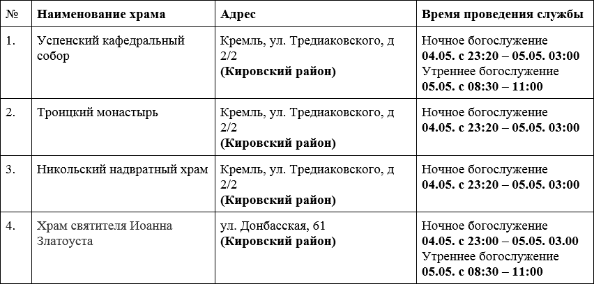 Стало известно, в каких храмах Астрахани пройдут богослужения на Пасху — фото 1