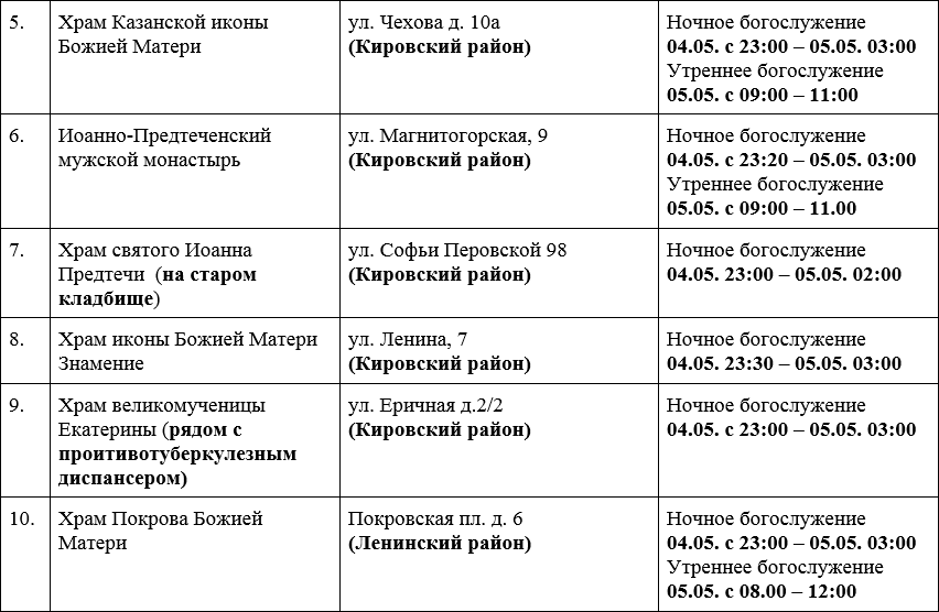 Стало известно, в каких храмах Астрахани пройдут богослужения на Пасху — фото 2