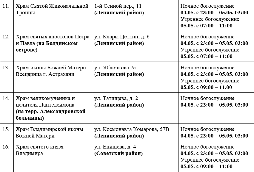 Стало известно, в каких храмах Астрахани пройдут богослужения на Пасху — фото 3