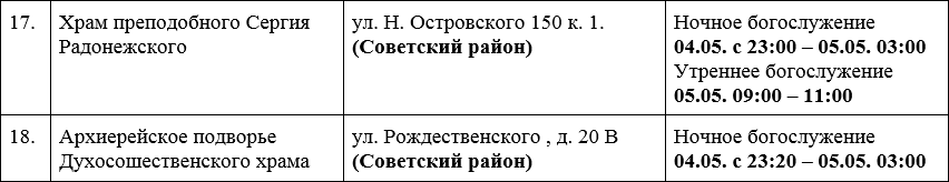 Стало известно, в каких храмах Астрахани пройдут богослужения на Пасху — фото 4