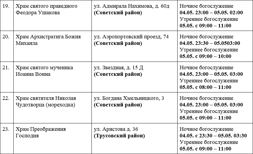 Стало известно, в каких храмах Астрахани пройдут богослужения на Пасху — фото 5