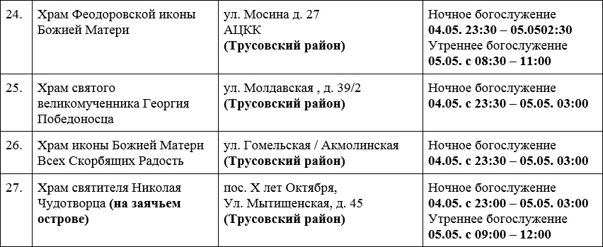 Стало известно, в каких храмах Астрахани пройдут богослужения на Пасху — фото 6