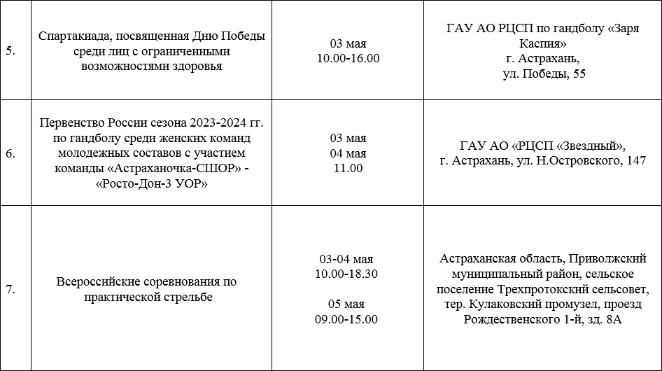 Новая неделя обещает огромный выбор спортивных мероприятий для астраханцев — фото 2