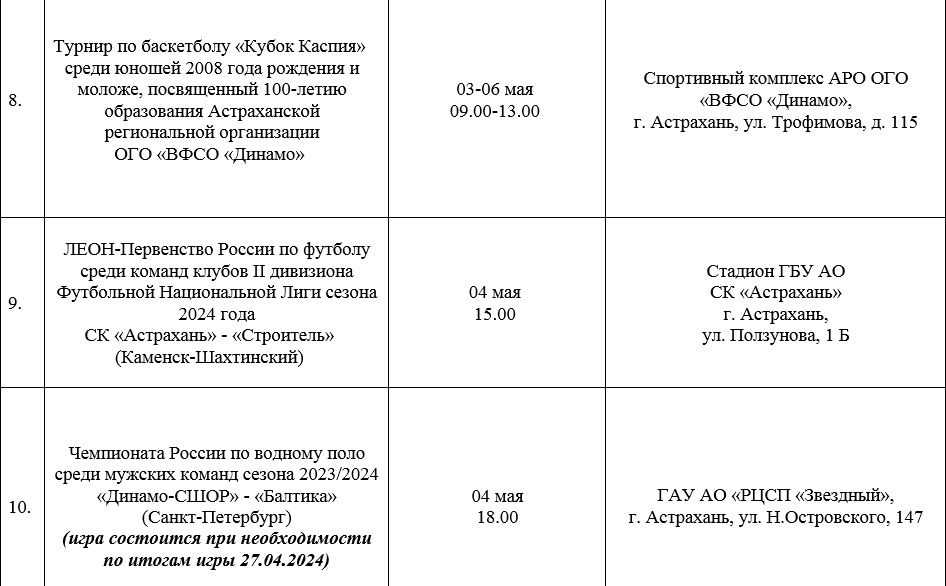 Новая неделя обещает огромный выбор спортивных мероприятий для астраханцев — фото 3