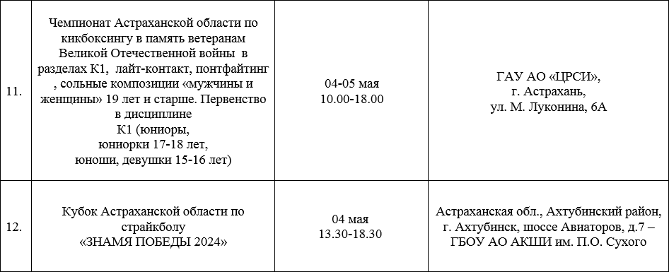 Новая неделя обещает огромный выбор спортивных мероприятий для астраханцев — фото 4