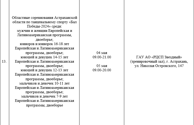 Новая неделя обещает огромный выбор спортивных мероприятий для астраханцев — фото 5