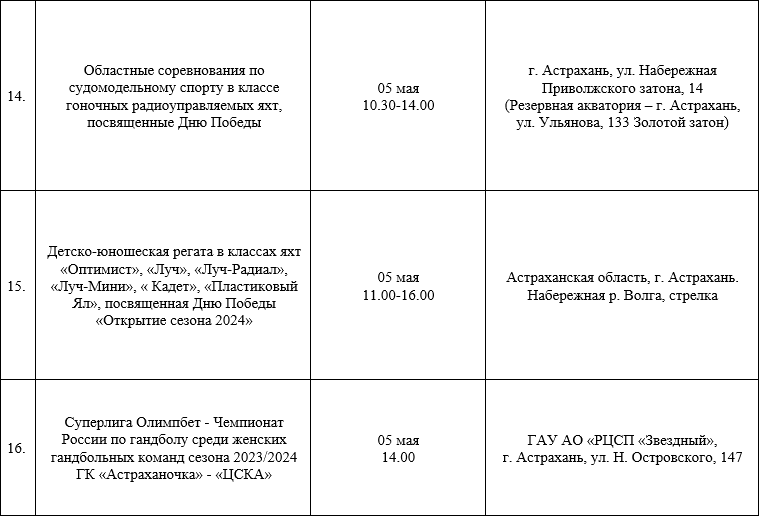 Новая неделя обещает огромный выбор спортивных мероприятий для астраханцев — фото 6