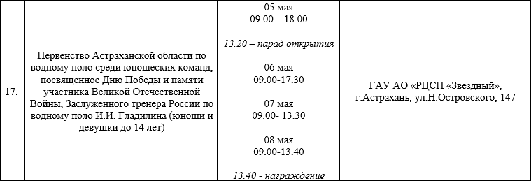 Новая неделя обещает огромный выбор спортивных мероприятий для астраханцев — фото 7