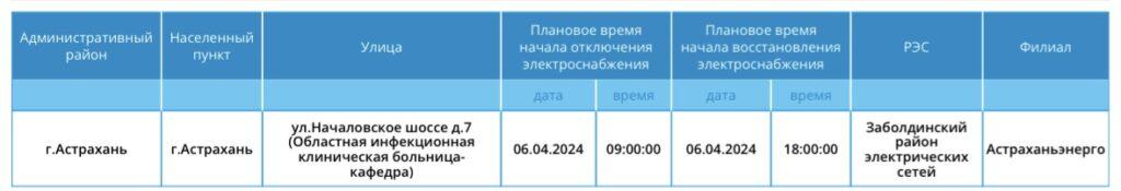 6 апреля тысячи астраханцев останутся без света — фото 13
