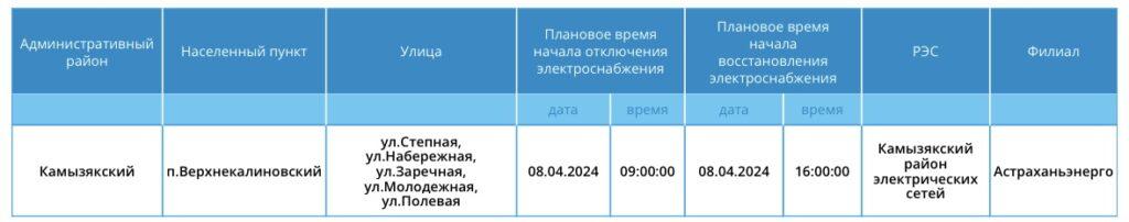 8 апреля некоторые астраханцы снова останутся без электроэнергии — фото 3