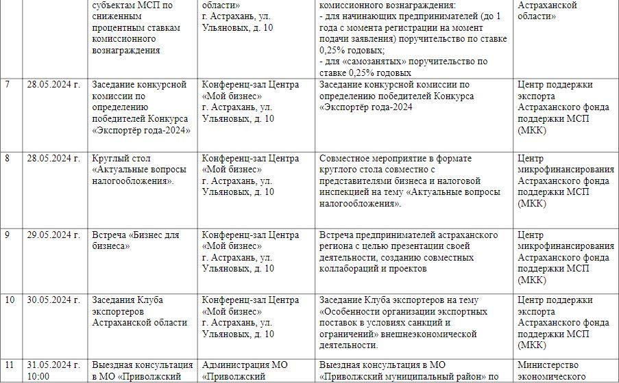 Астраханцев приглашают принять участие в неделе предпринимательства — фото 2