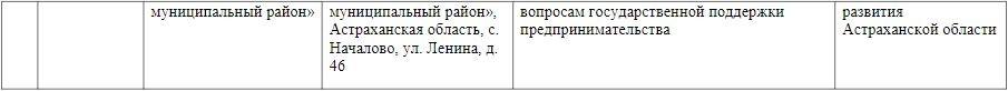 Астраханцев приглашают принять участие в неделе предпринимательства — фото 3