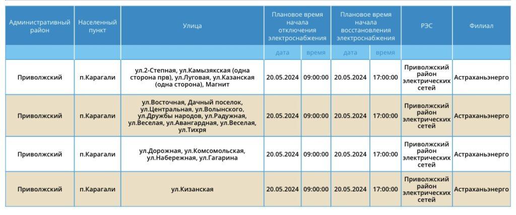 20 мая света не будет в Астрахани и еще двух районах области — фото 4