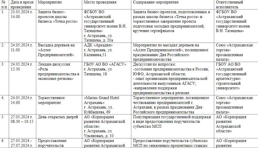 Астраханцев приглашают принять участие в неделе предпринимательства — фото 1