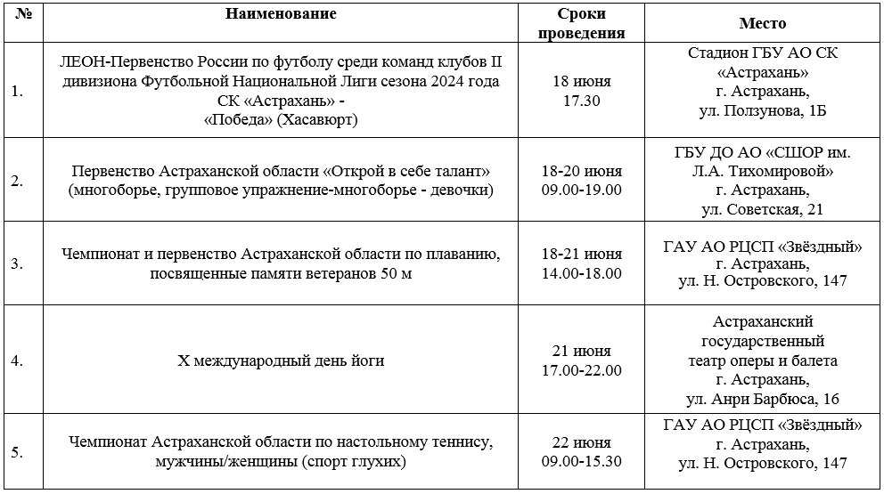 Какие интересные спортивные мероприятия пройдут в Астрахани на следующей неделе — фото 1