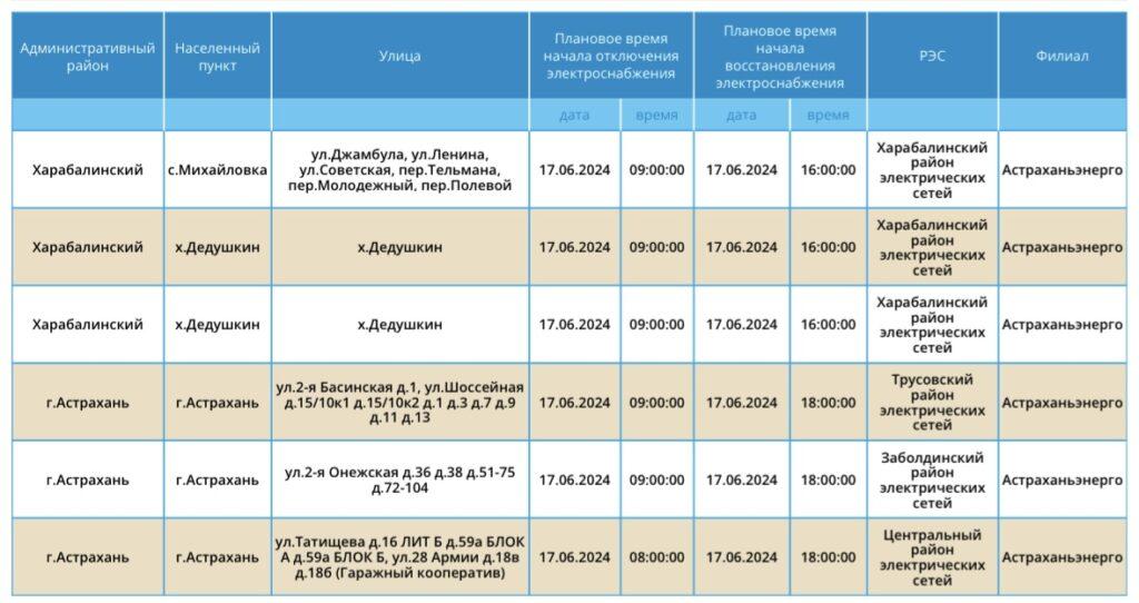 17 июня света не будет в Астрахани и двух районах области — фото 3