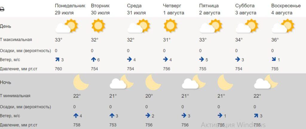 Стоит ли астраханцам ждать возвращения жары на этой неделе? — фото 1