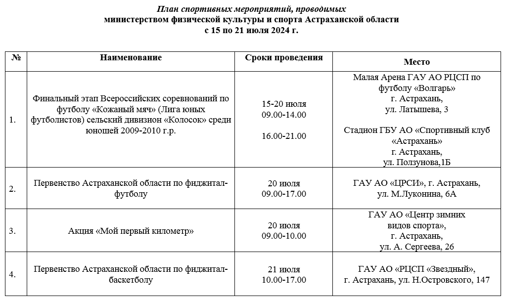 Стало известно, какие спортивные мероприятия пройдут в Астрахани на новой неделе — фото 1